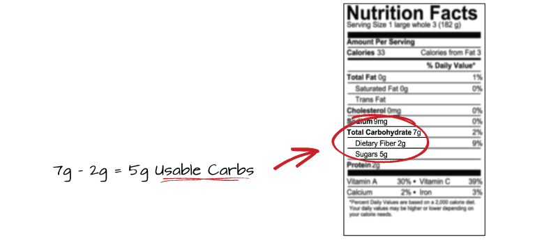 Nutritional Label Guide - Usable Carbs